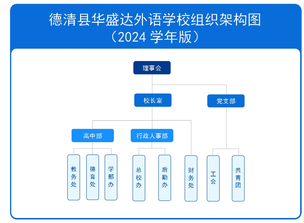 外语组织架构.png